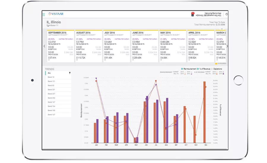 Vistaar Price and Reimbursement Platform (VPRP) Beverage Industry October 2017