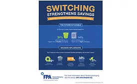 FPA highlights benefits of flexible packaging