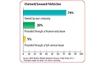 Own Lease Chart Fleet Study 2017