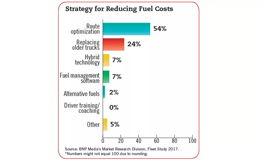 Reducing Fuel Chart Fleet Study 2017