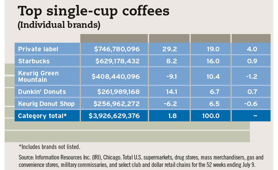 iGeneration, millennials increasing coffee consumption 20170911