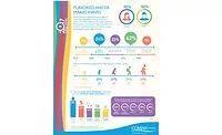 Flavored Water Flavored Water Consumption Habits and Preferences - Beverage Industry