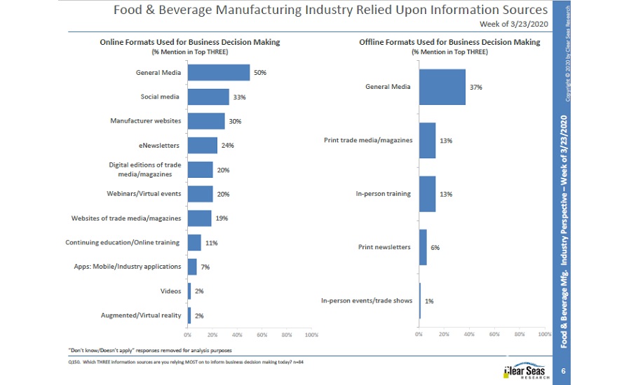 Food and Beverage Greater Focus