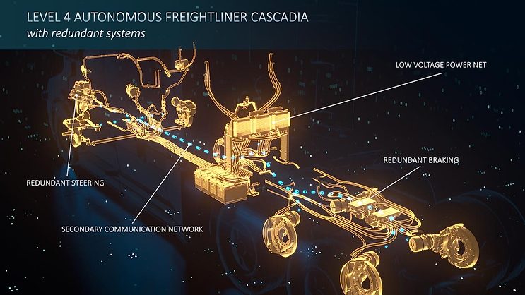 The road ahead for autonomous delivery trucks - Vimarsana News