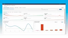 a dashboard for a Warehouse Operations Command Center