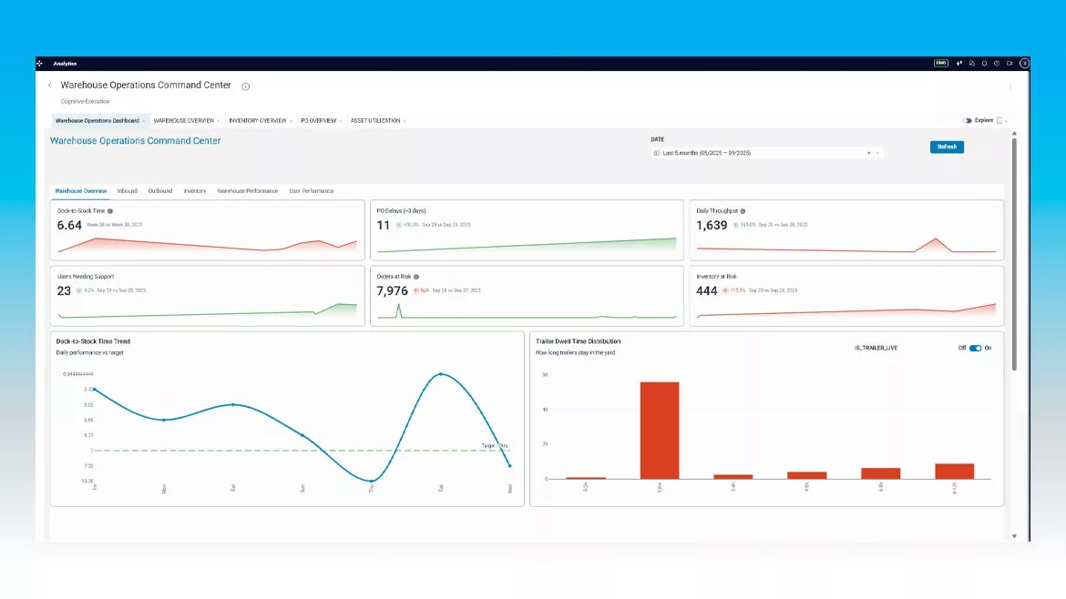 a dashboard for a Warehouse Operations Command Center